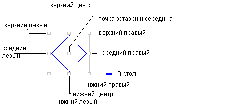 ai_label_anchorpt_blok