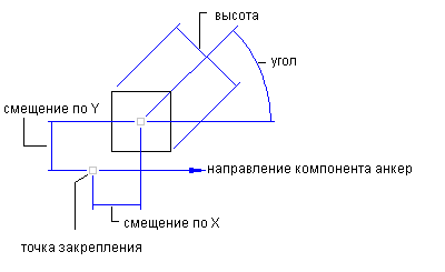 ai_label_block_props