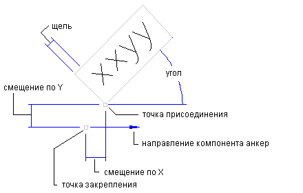 ai_label_txt_anchor_attach